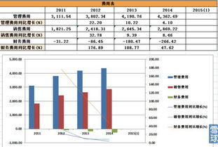 新股简析 先锋电子与厚普股份投资价值探析