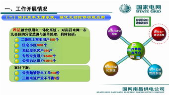 熊晓方与南昌供电服务指挥中心 技术支持系统集成与应用的实践与思考