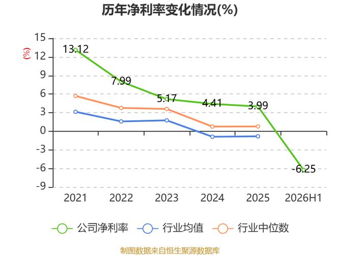 主要面向行业最终用户,大中型信息系统集成商提供行业信息化解决方案