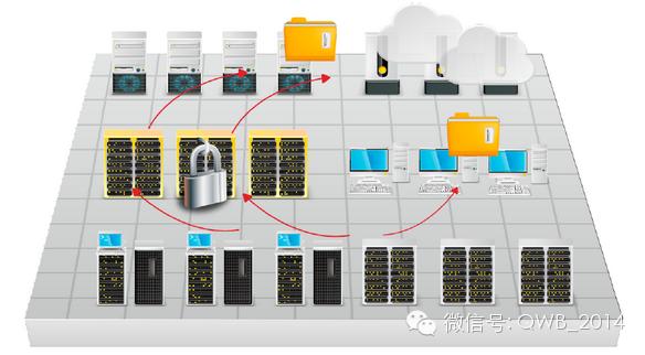 智慧工厂: 完整系统解决方案